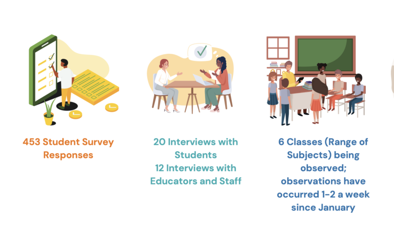 Research With an Impact: Latina Futures 2050 Lab-Funded Projects Are Creating Change Far Beyond California